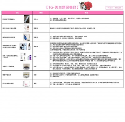 「分享」來自於讀者的愛心整理,不看會後悔